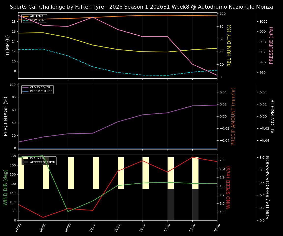 Forecast 2026S1-5911-7 file 