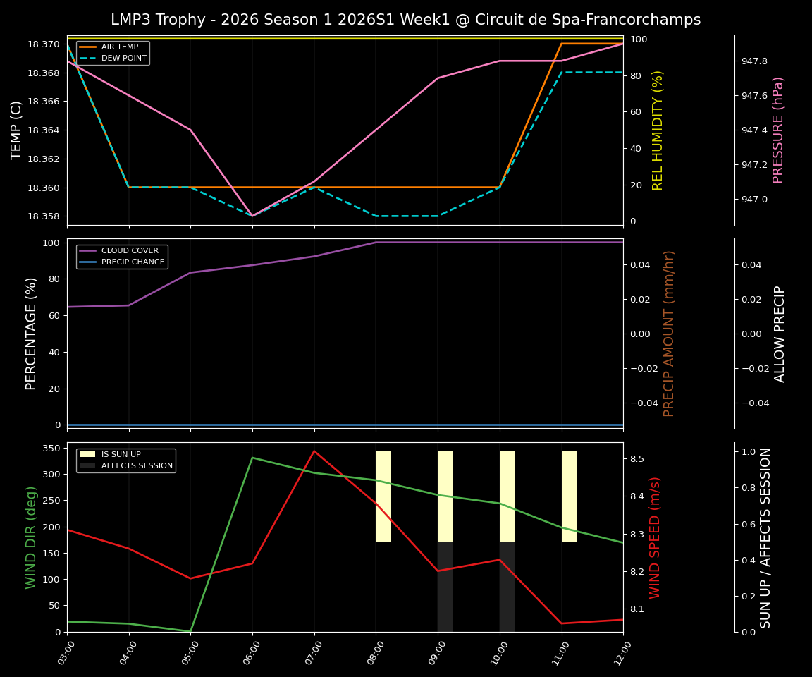 Forecast 2026S1-5912-0 file 