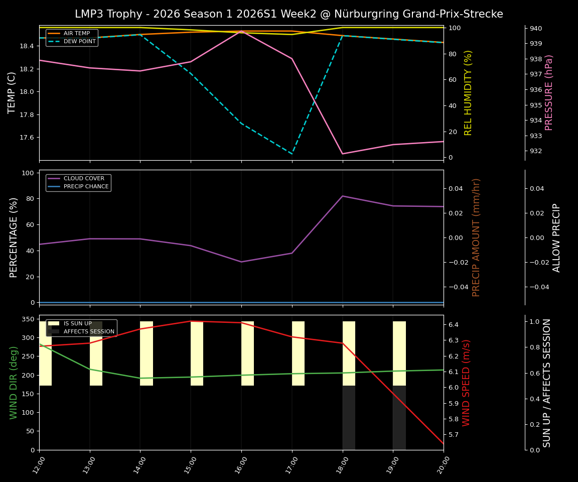 Forecast 2026S1-5912-1 file 