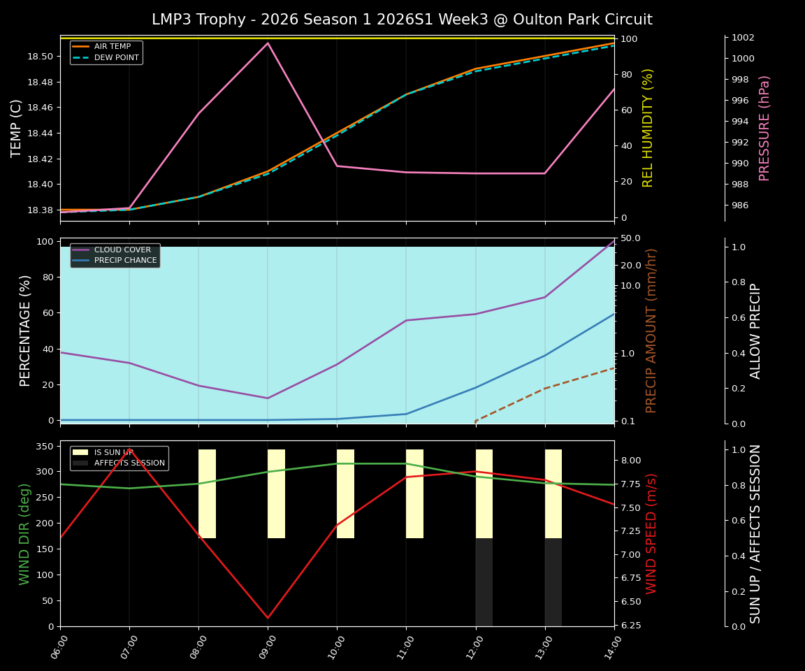 Forecast 2026S1-5912-2 file 