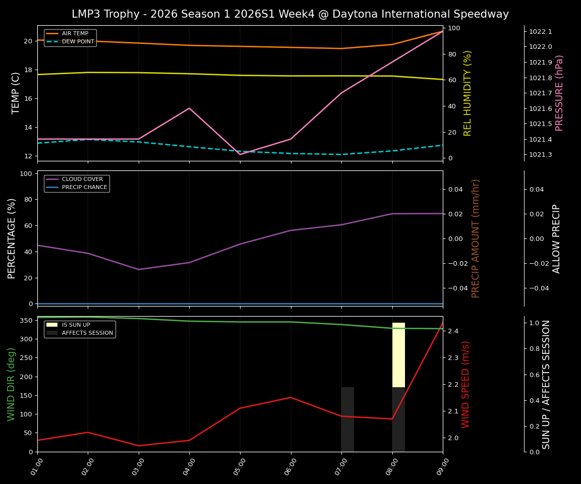 Forecast 2026S1-5912-3 file 