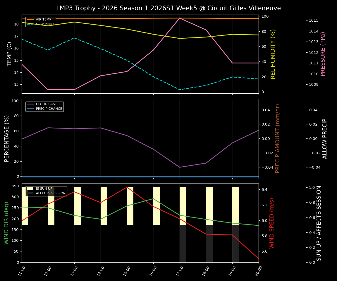Forecast 2026S1-5912-4 file 