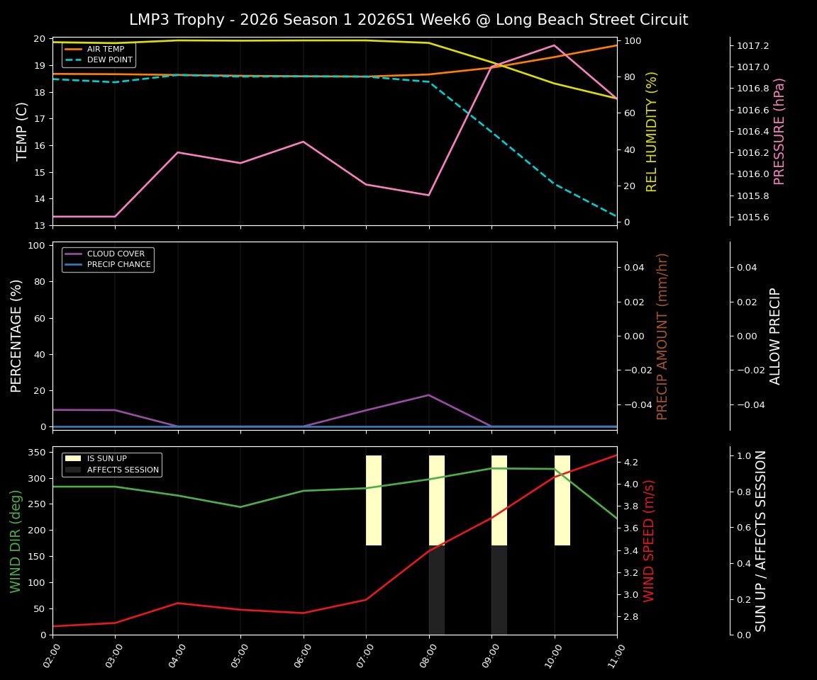 Forecast 2026S1-5912-5 file 