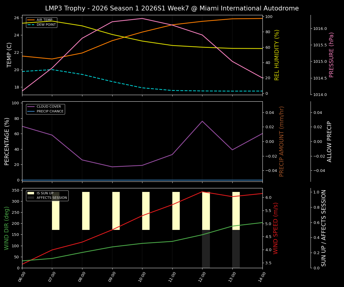Forecast 2026S1-5912-6 file 