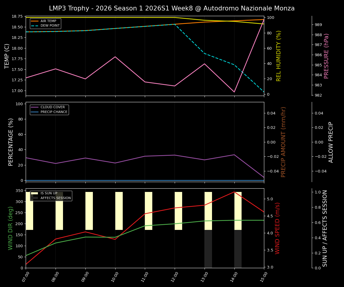 Forecast 2026S1-5912-7 file 