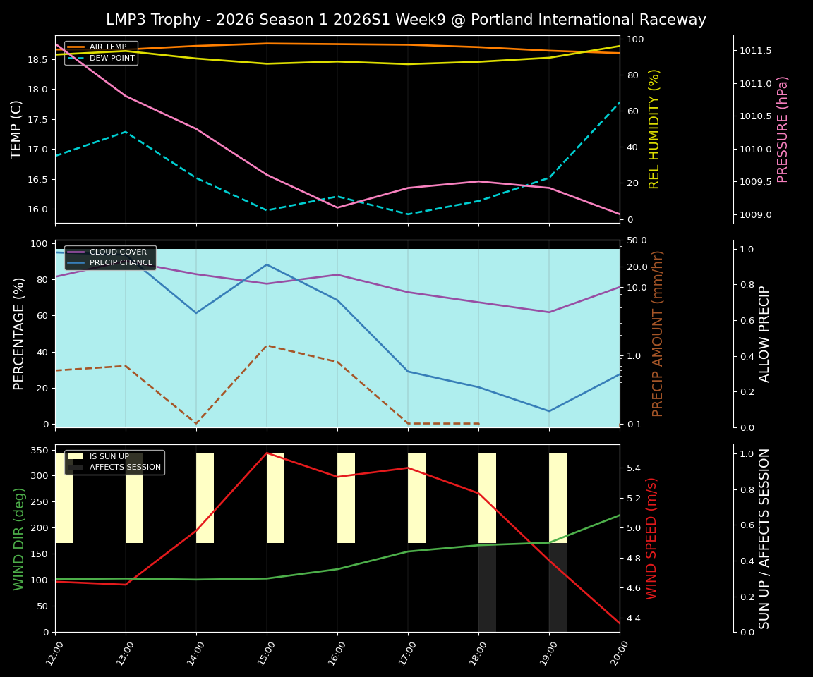 Forecast 2026S1-5912-8 file 