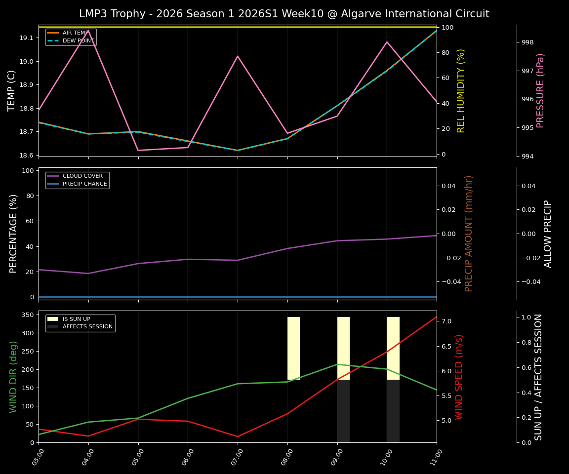Forecast 2026S1-5912-9 file 