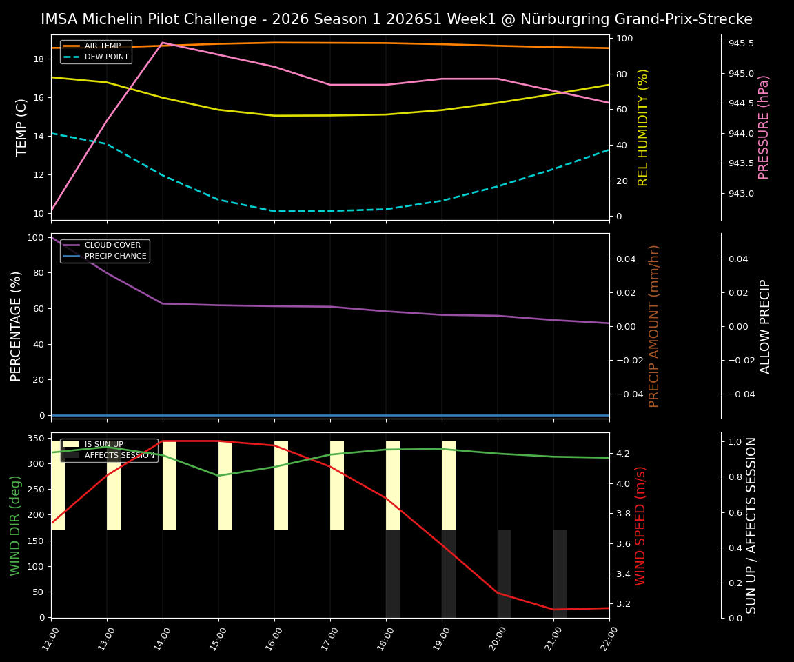 Forecast 2026S1-5913-0 file 