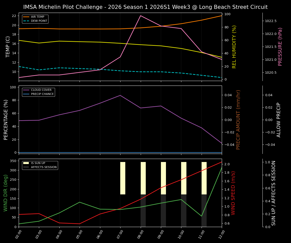 Forecast 2026S1-5913-2 file 