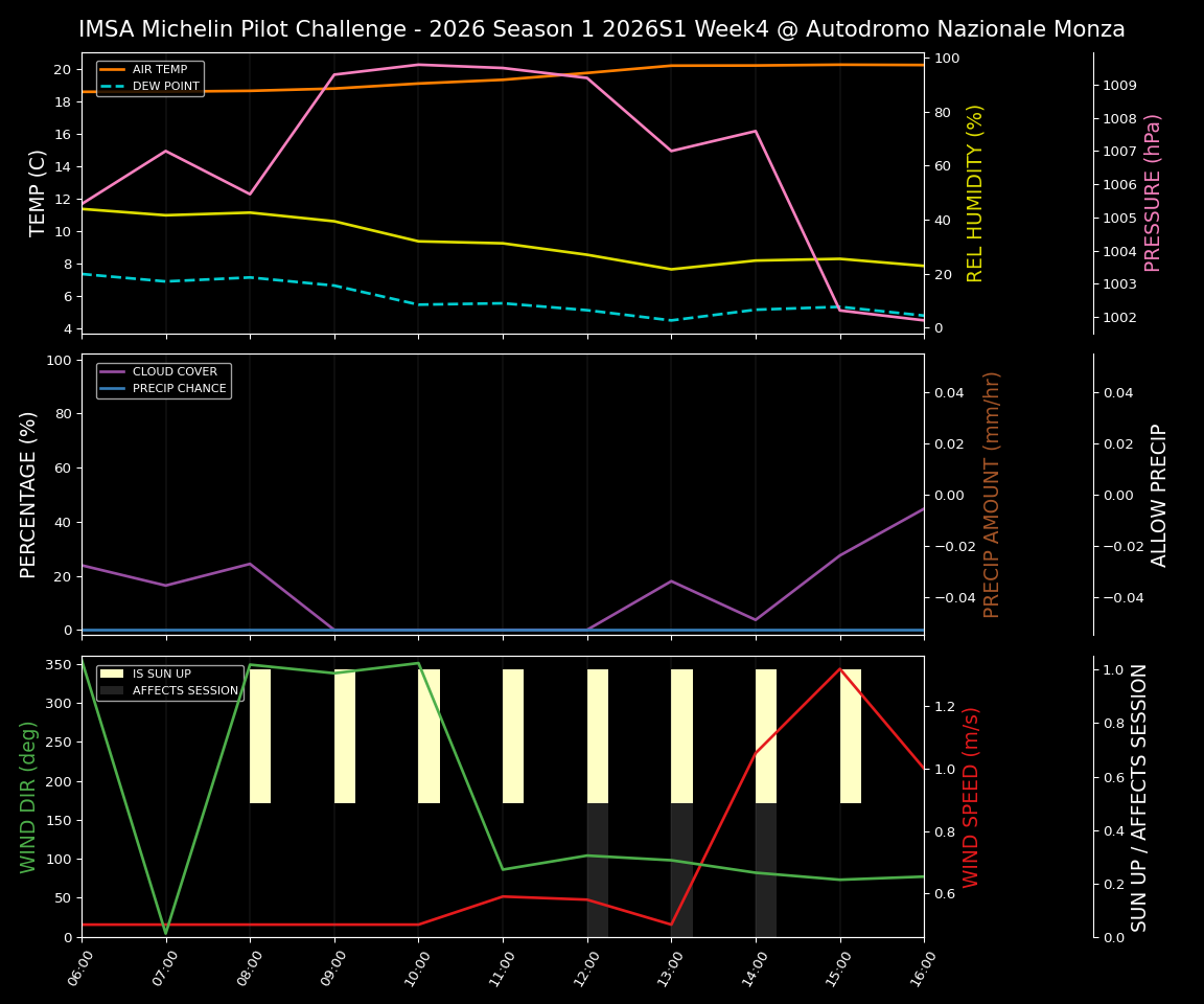 Forecast 2026S1-5913-3 file 