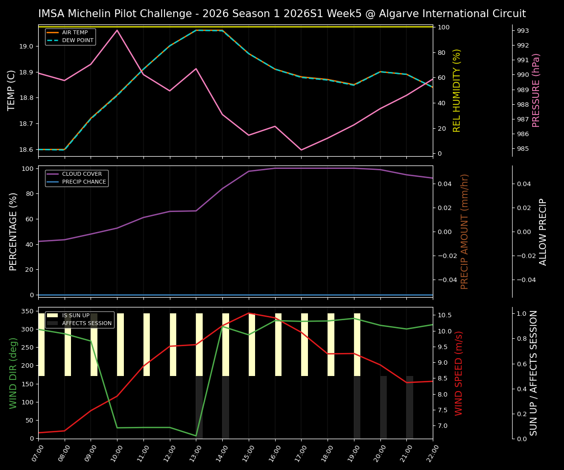 Forecast 2026S1-5913-4 file 