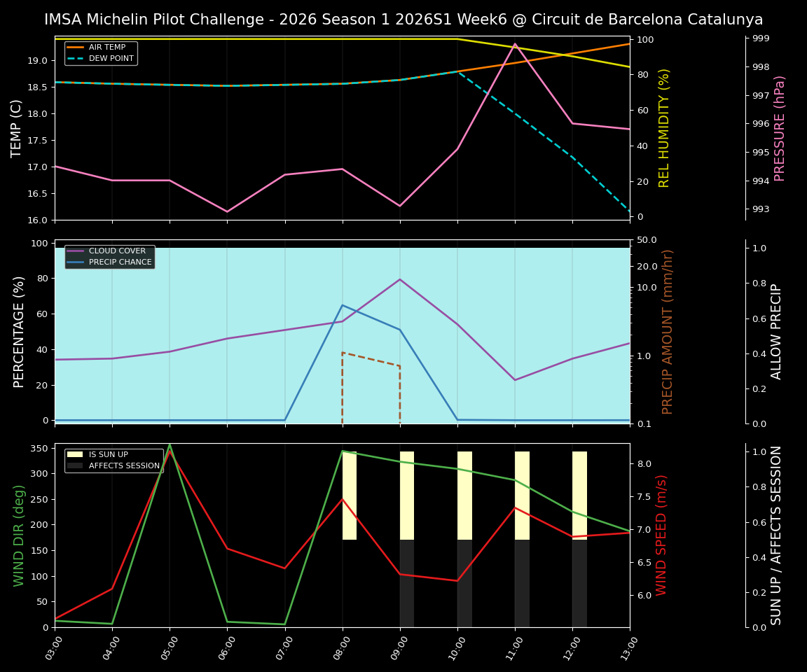 Forecast 2026S1-5913-5 file 