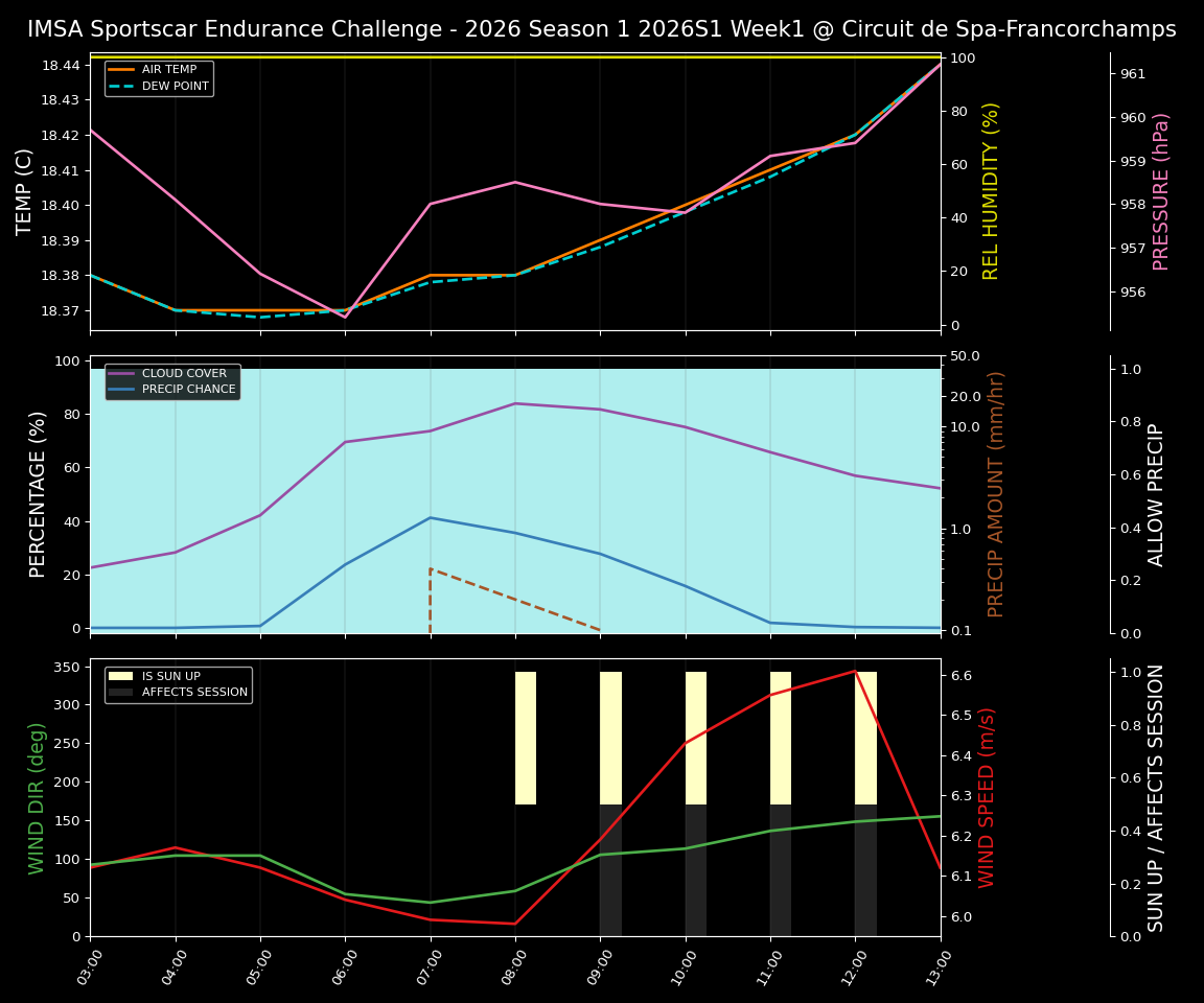 Forecast 2026S1-5914-0 file 