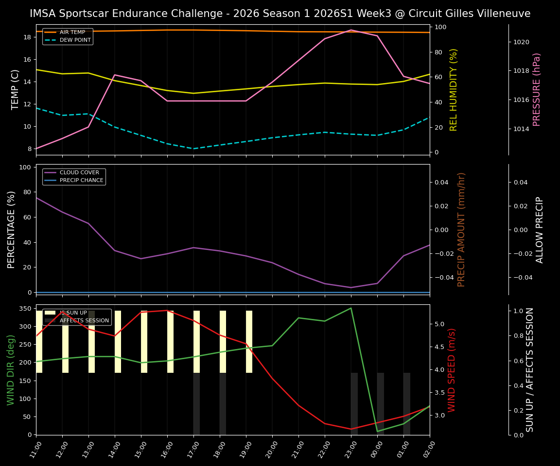 Forecast 2026S1-5914-2 file 