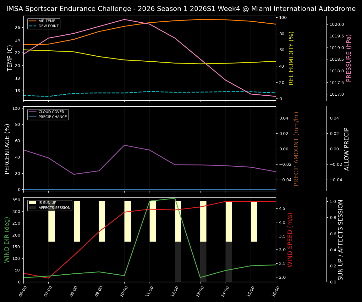 Forecast 2026S1-5914-3 file 