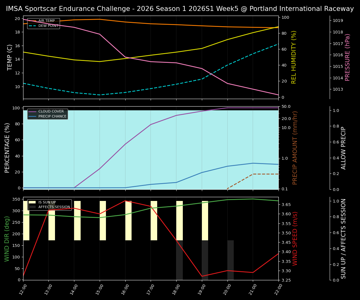 Forecast 2026S1-5914-4 file 
