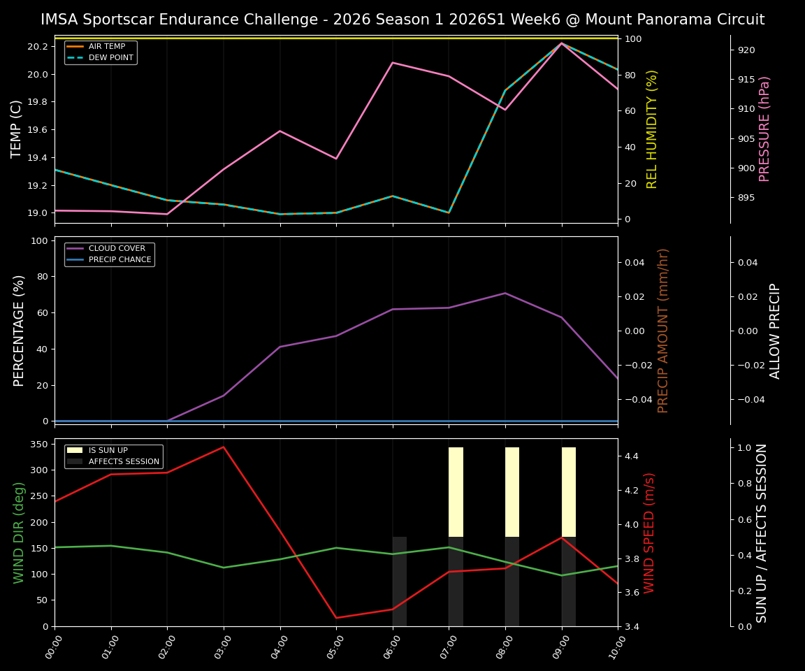 Forecast 2026S1-5914-5 file 
