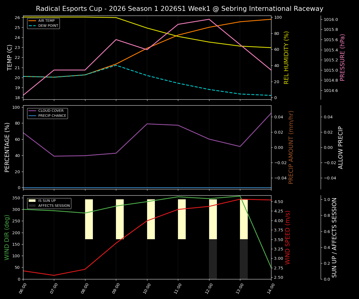Forecast 2026S1-5915-0 file 