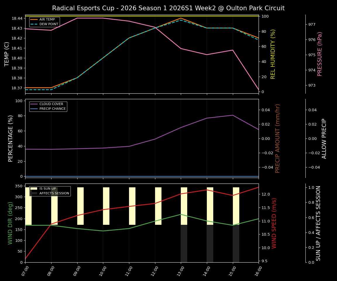 Forecast 2026S1-5915-1 file 
