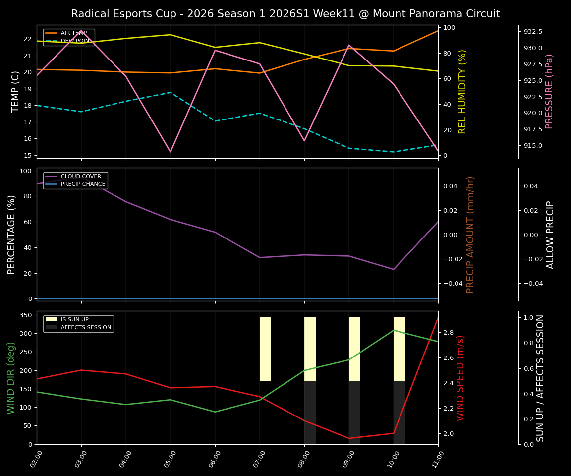 Forecast 2026S1-5915-10 file 