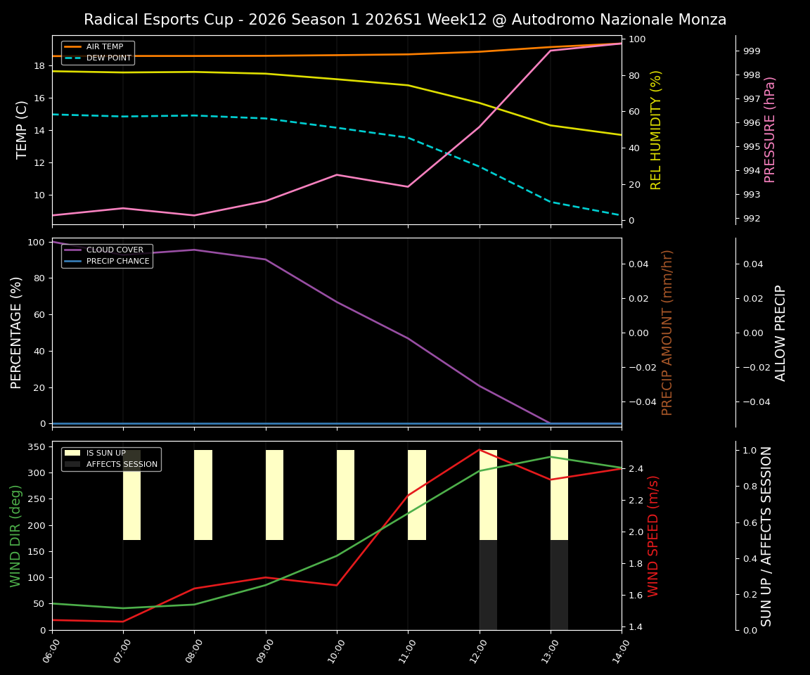 Forecast 2026S1-5915-11 file 