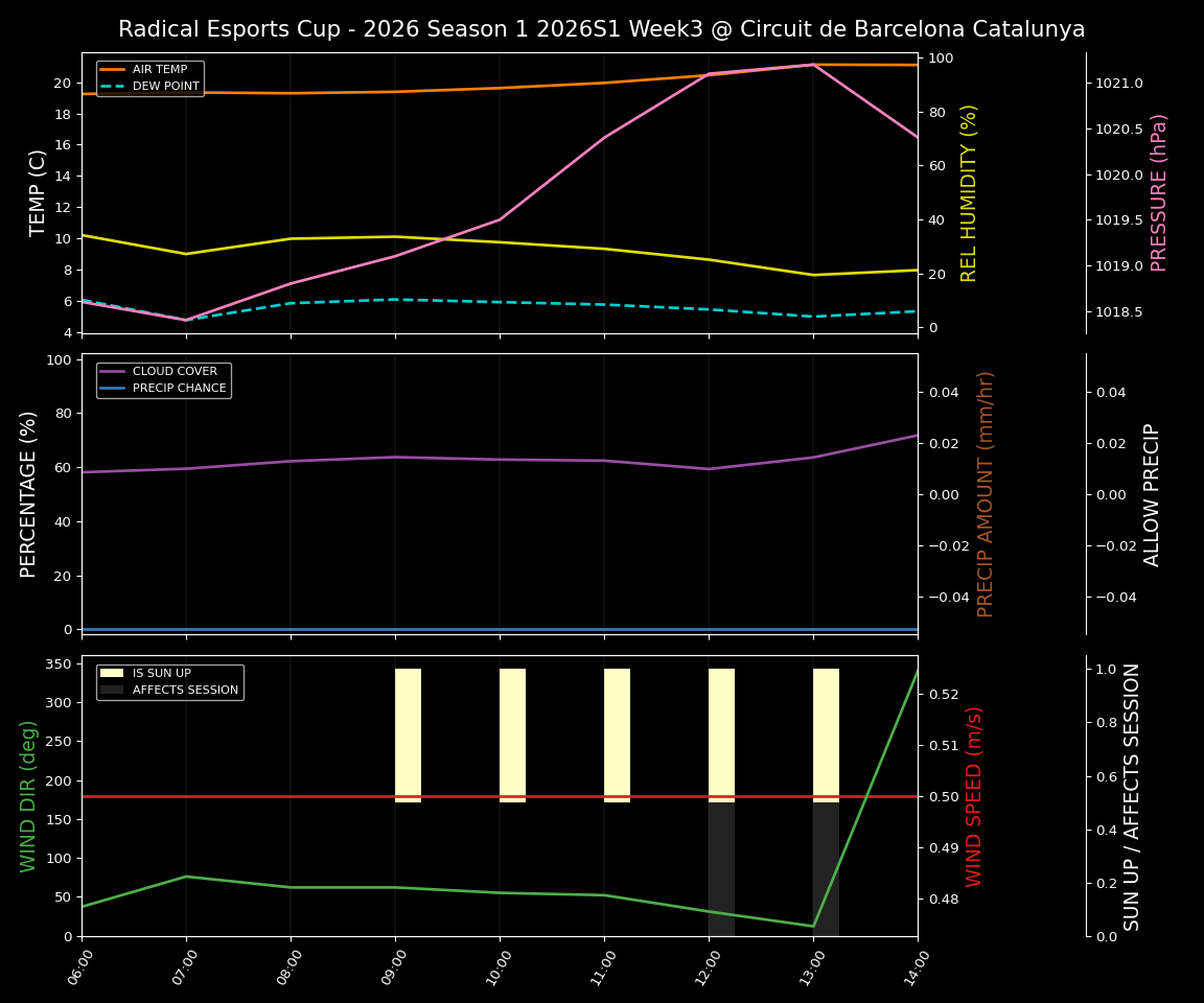 Forecast 2026S1-5915-2 file 
