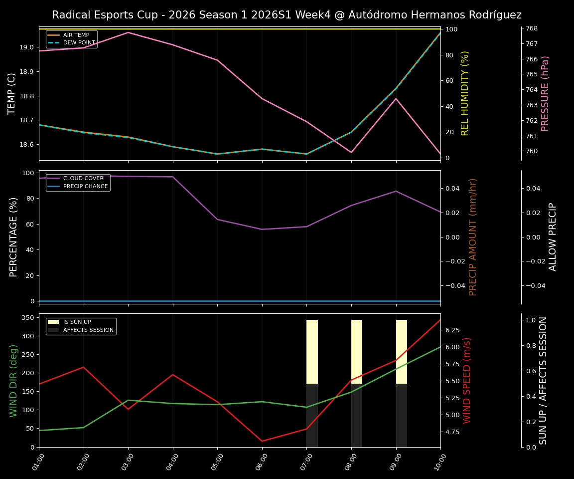 Forecast 2026S1-5915-3 file 