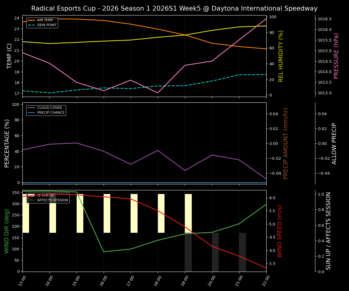 Forecast 2026S1-5915-4 file 