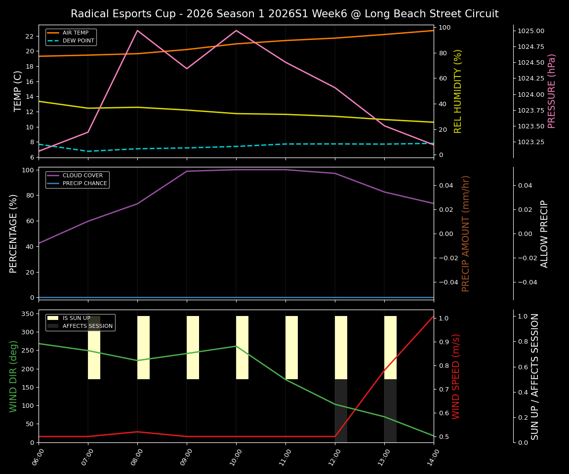 Forecast 2026S1-5915-5 file 