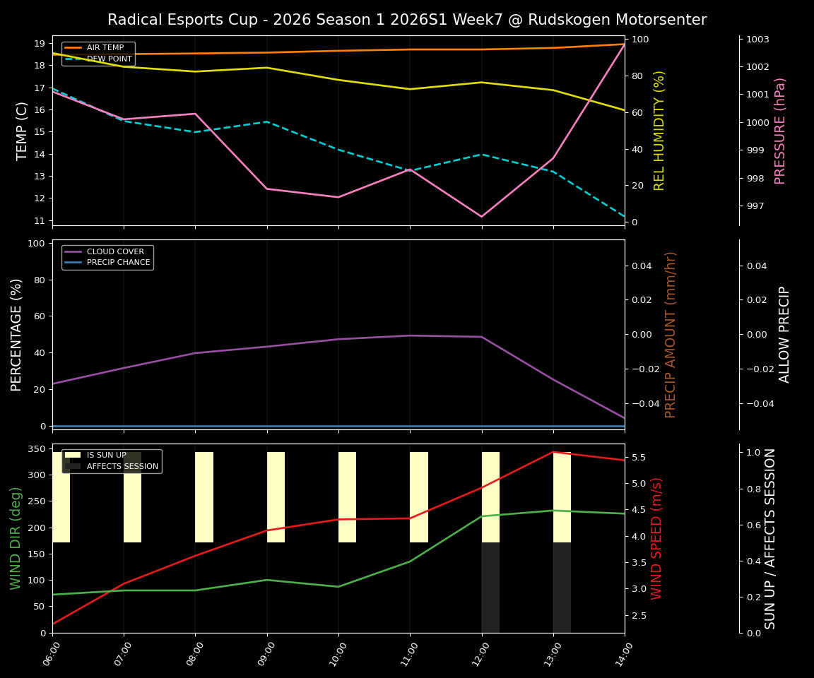 Forecast 2026S1-5915-6 file 