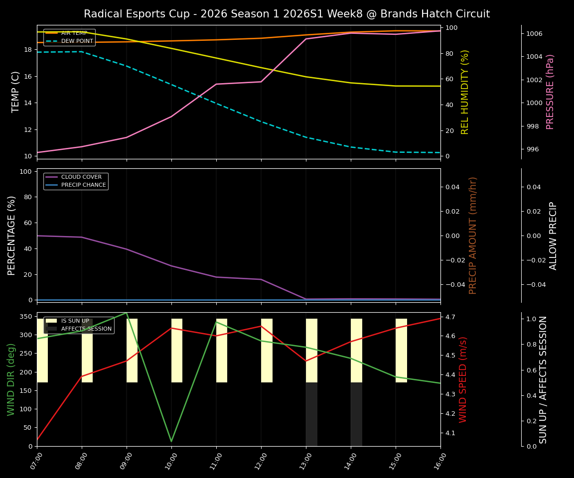 Forecast 2026S1-5915-7 file 
