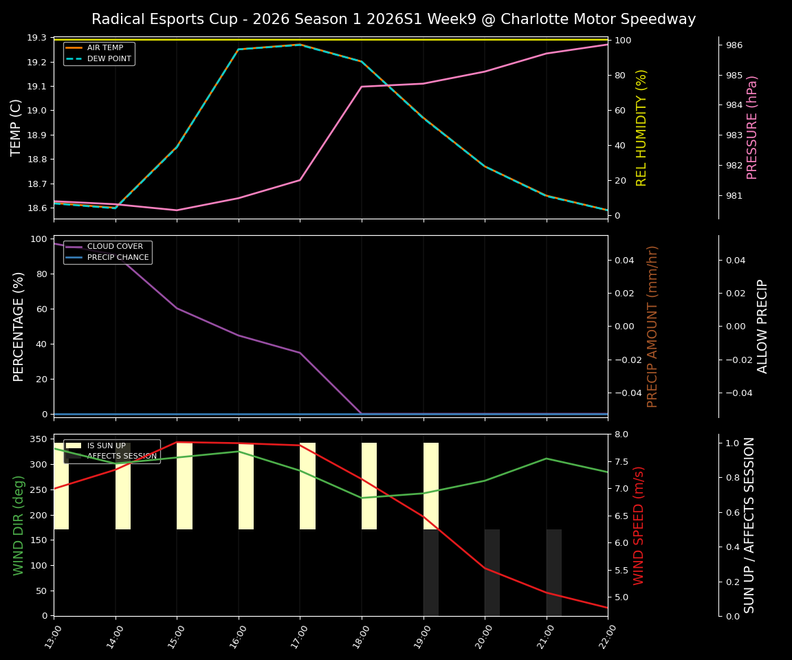 Forecast 2026S1-5915-8 file 