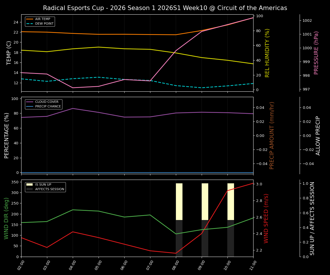 Forecast 2026S1-5915-9 file 