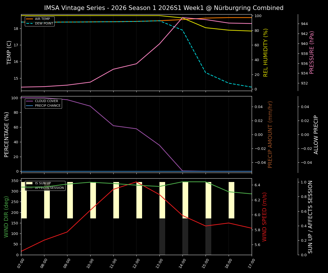 Forecast 2026S1-5916-0 file 