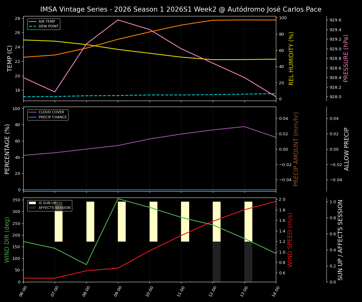 Forecast 2026S1-5916-1 file 