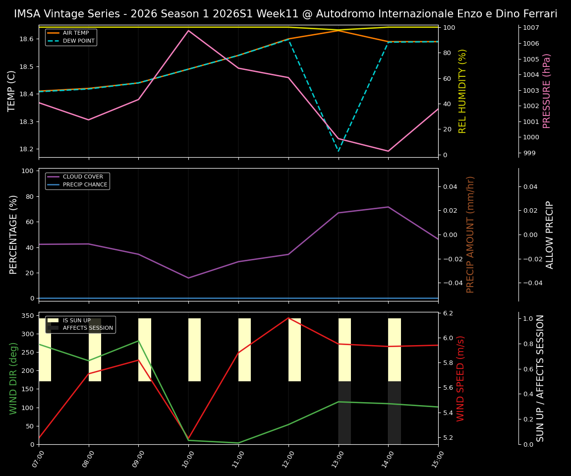 Forecast 2026S1-5916-10 file 