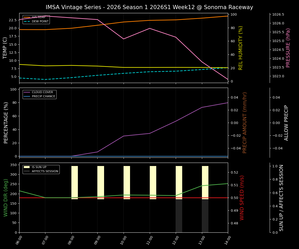 Forecast 2026S1-5916-11 file 