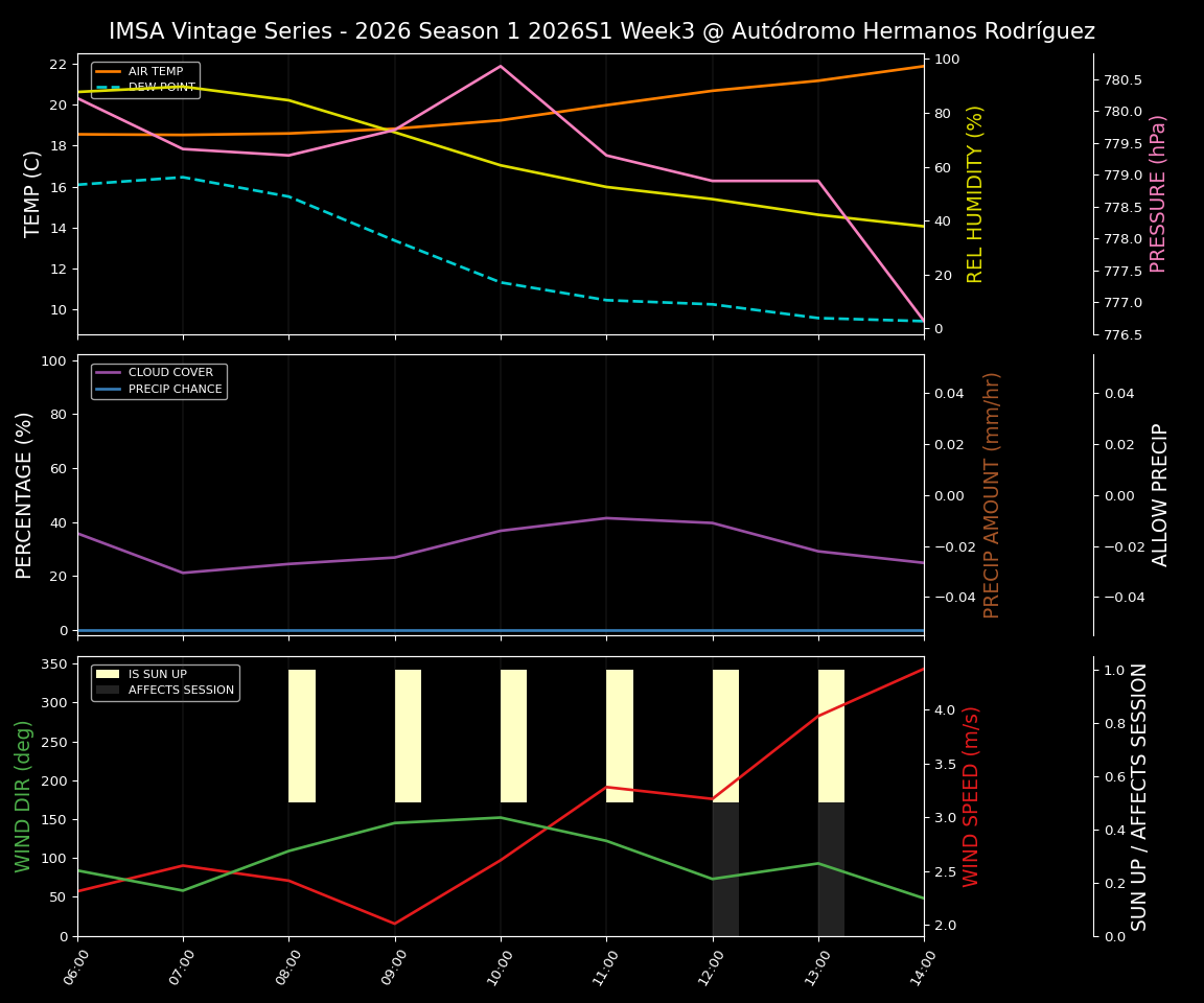 Forecast 2026S1-5916-2 file 