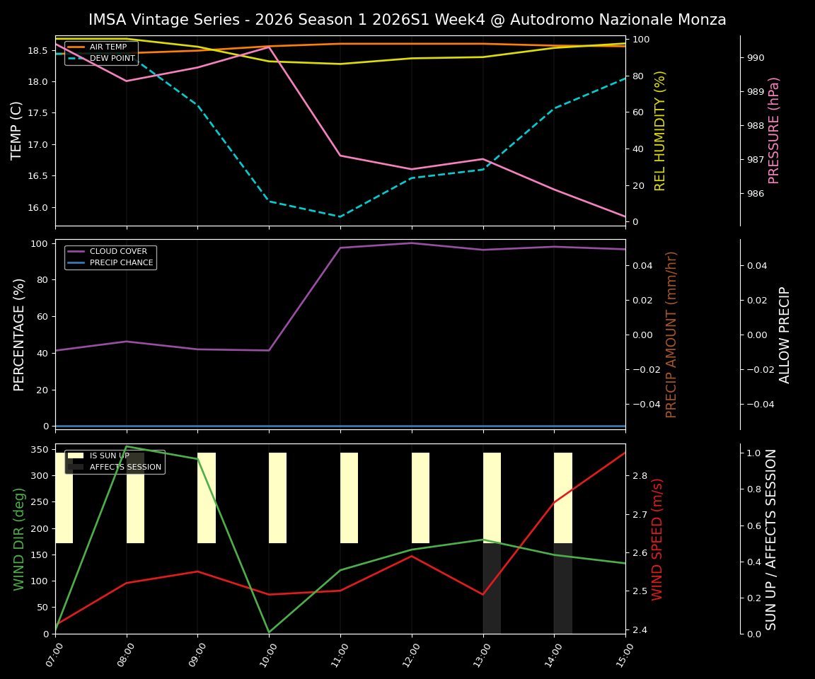 Forecast 2026S1-5916-3 file 