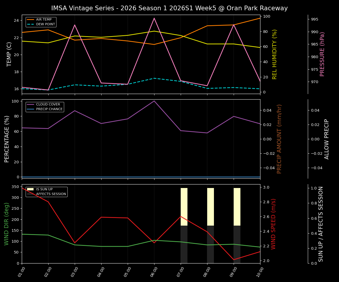 Forecast 2026S1-5916-4 file 