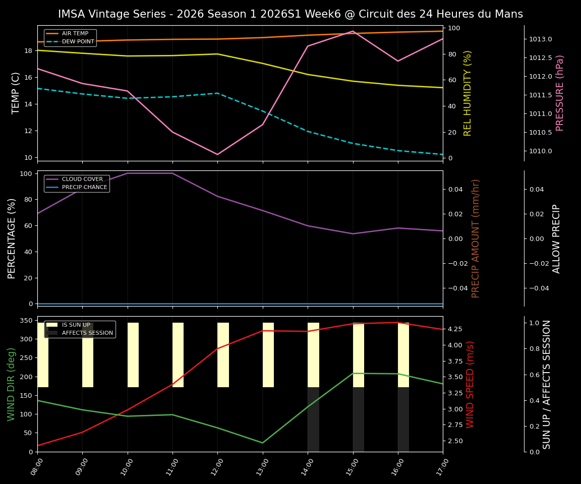 Forecast 2026S1-5916-5 file 