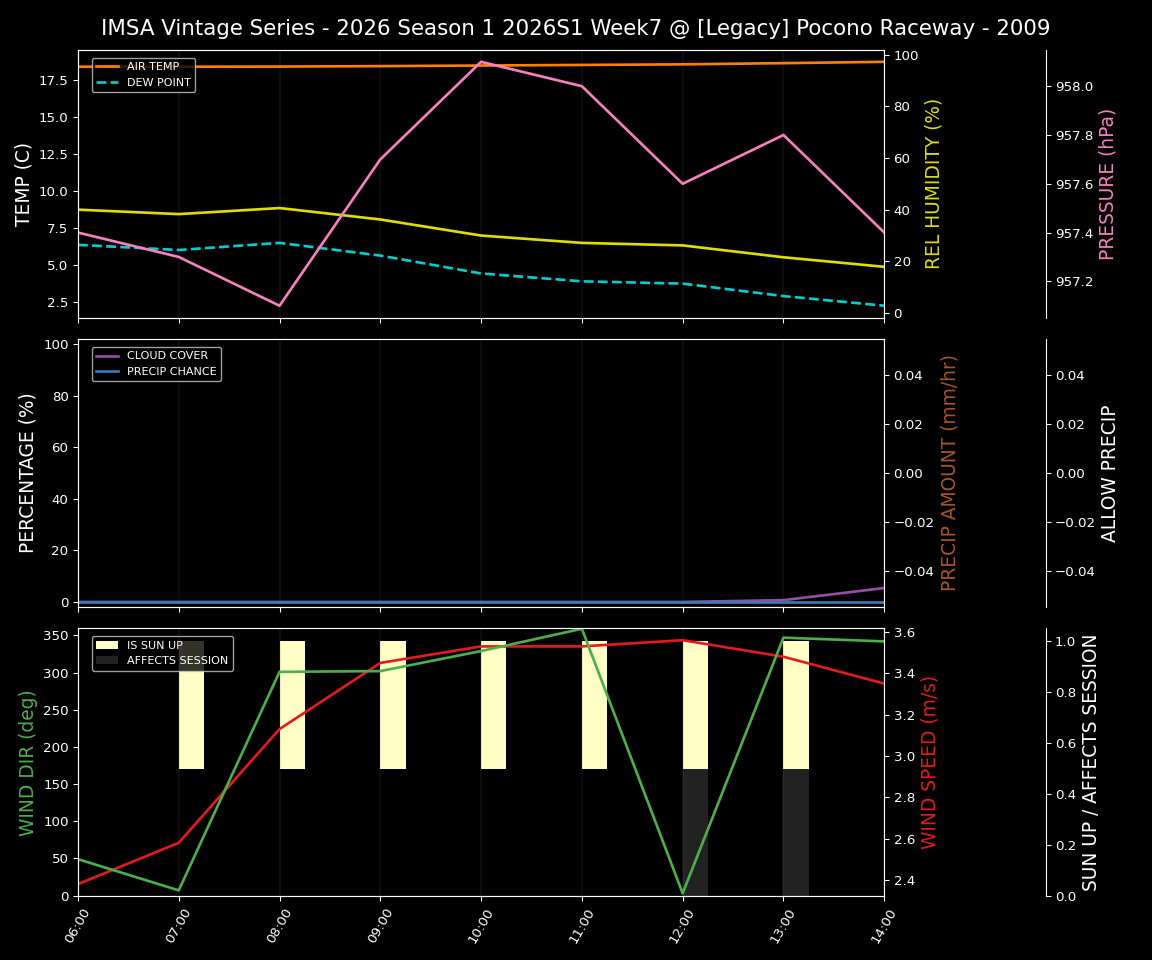 Forecast 2026S1-5916-6 file 