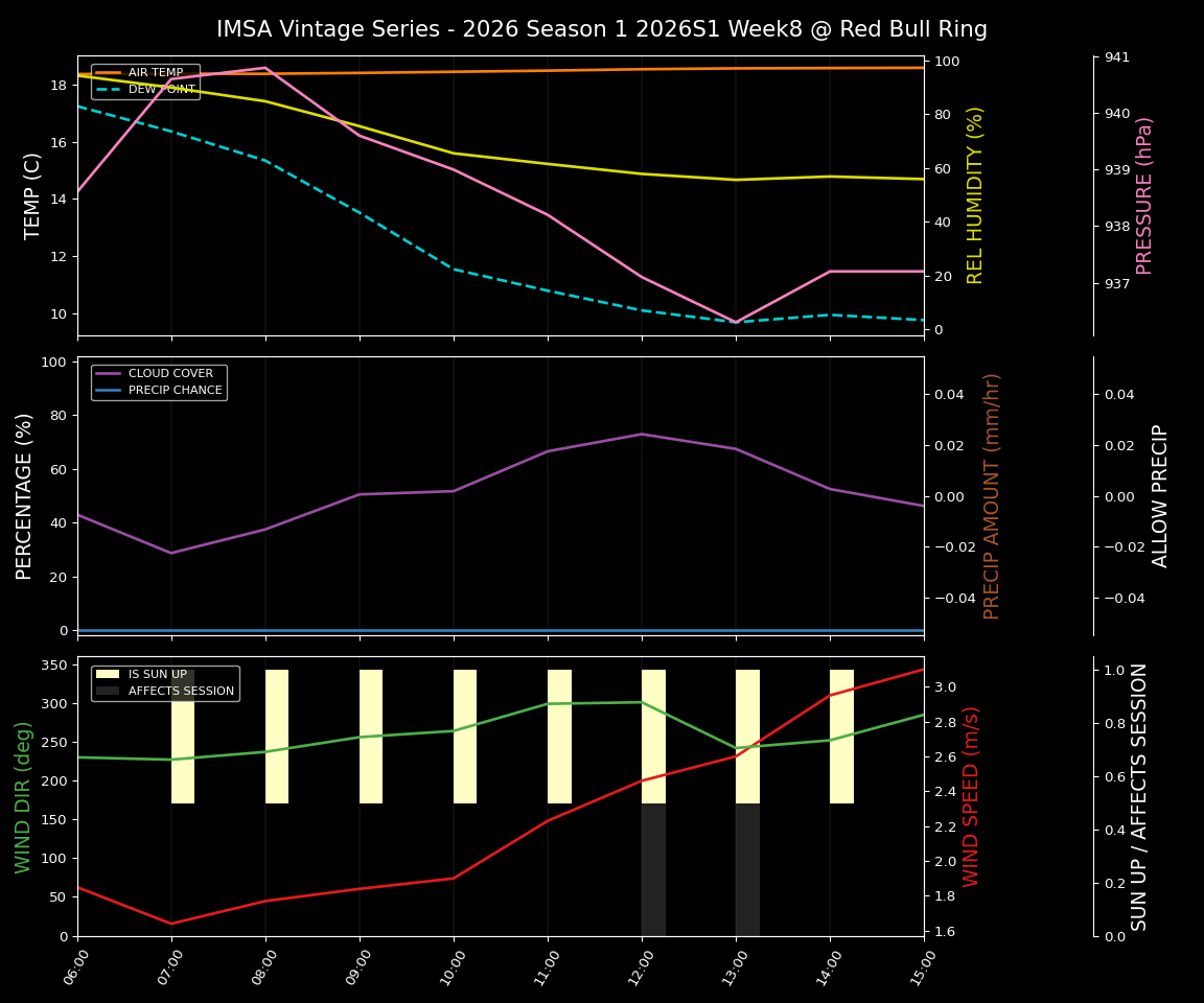 Forecast 2026S1-5916-7 file 