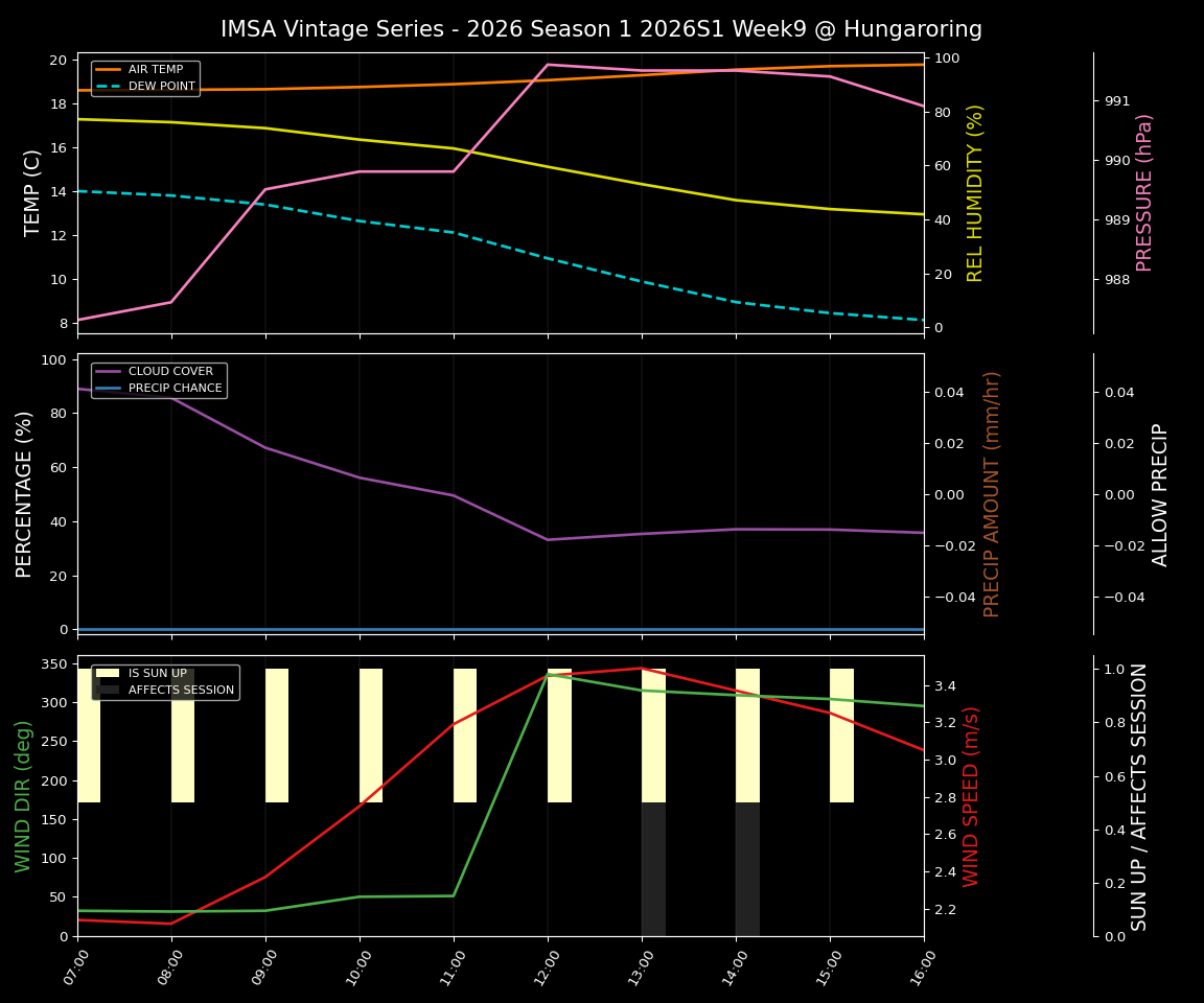 Forecast 2026S1-5916-8 file 