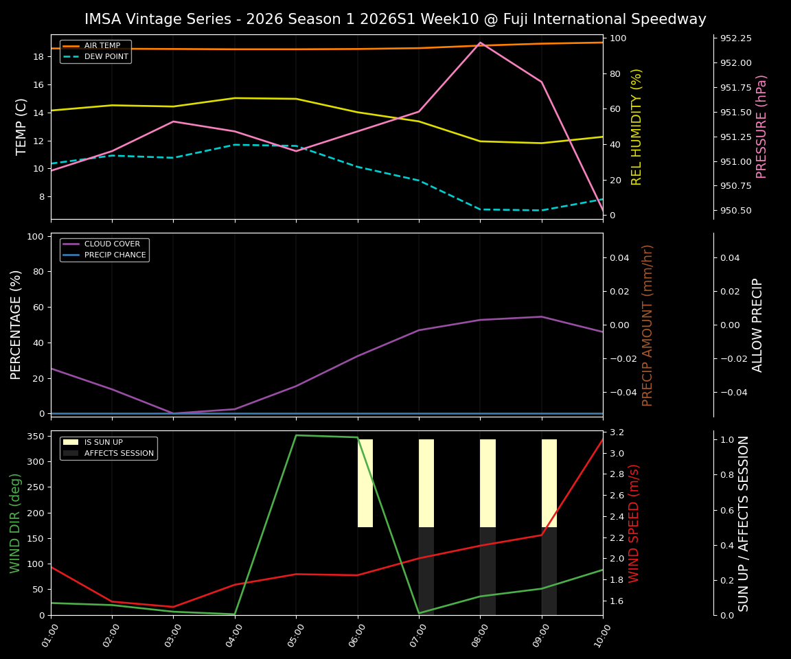 Forecast 2026S1-5916-9 file 