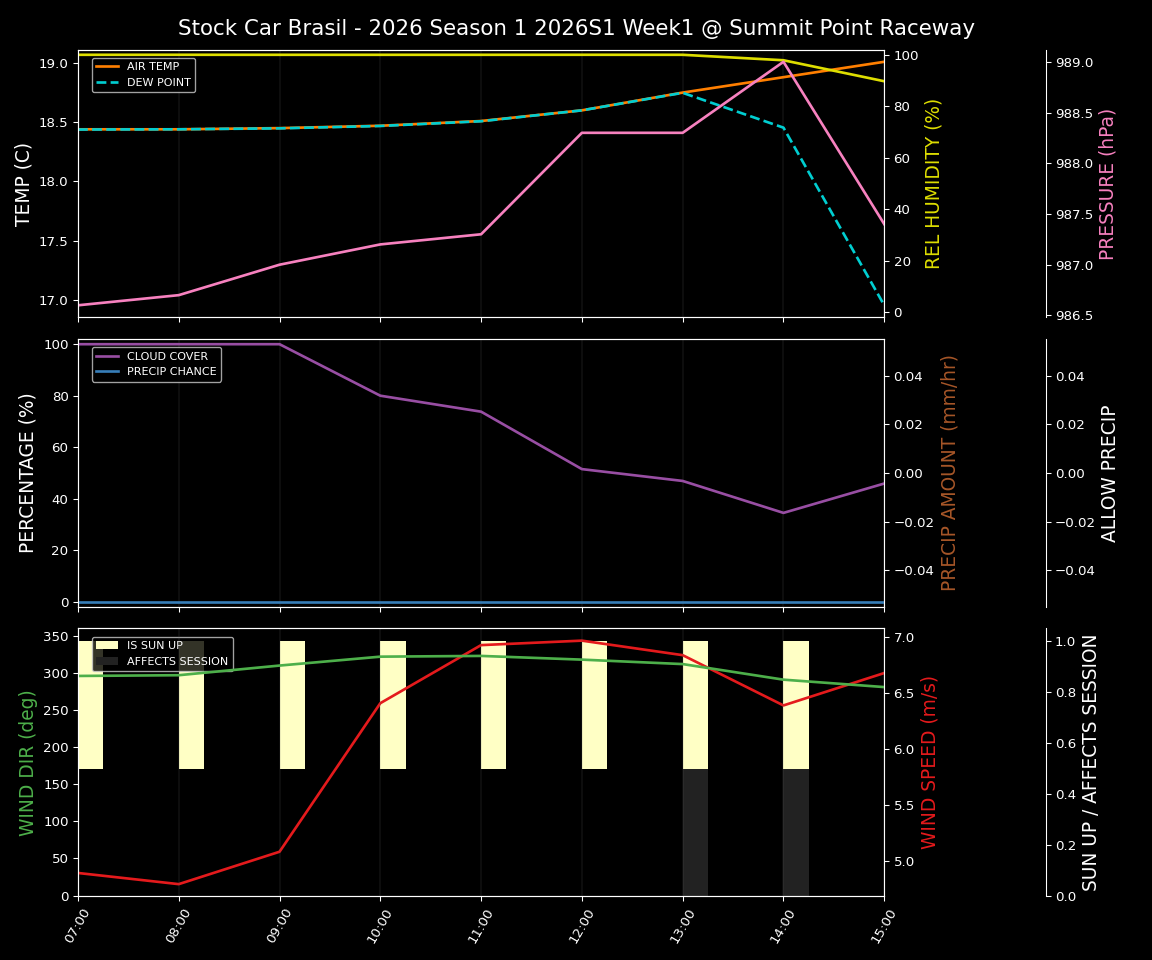 Forecast 2026S1-5917-0 file 