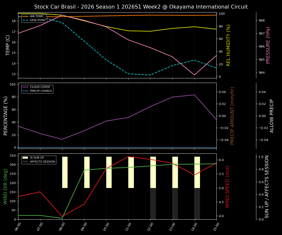 Forecast 2026S1-5917-1 file 