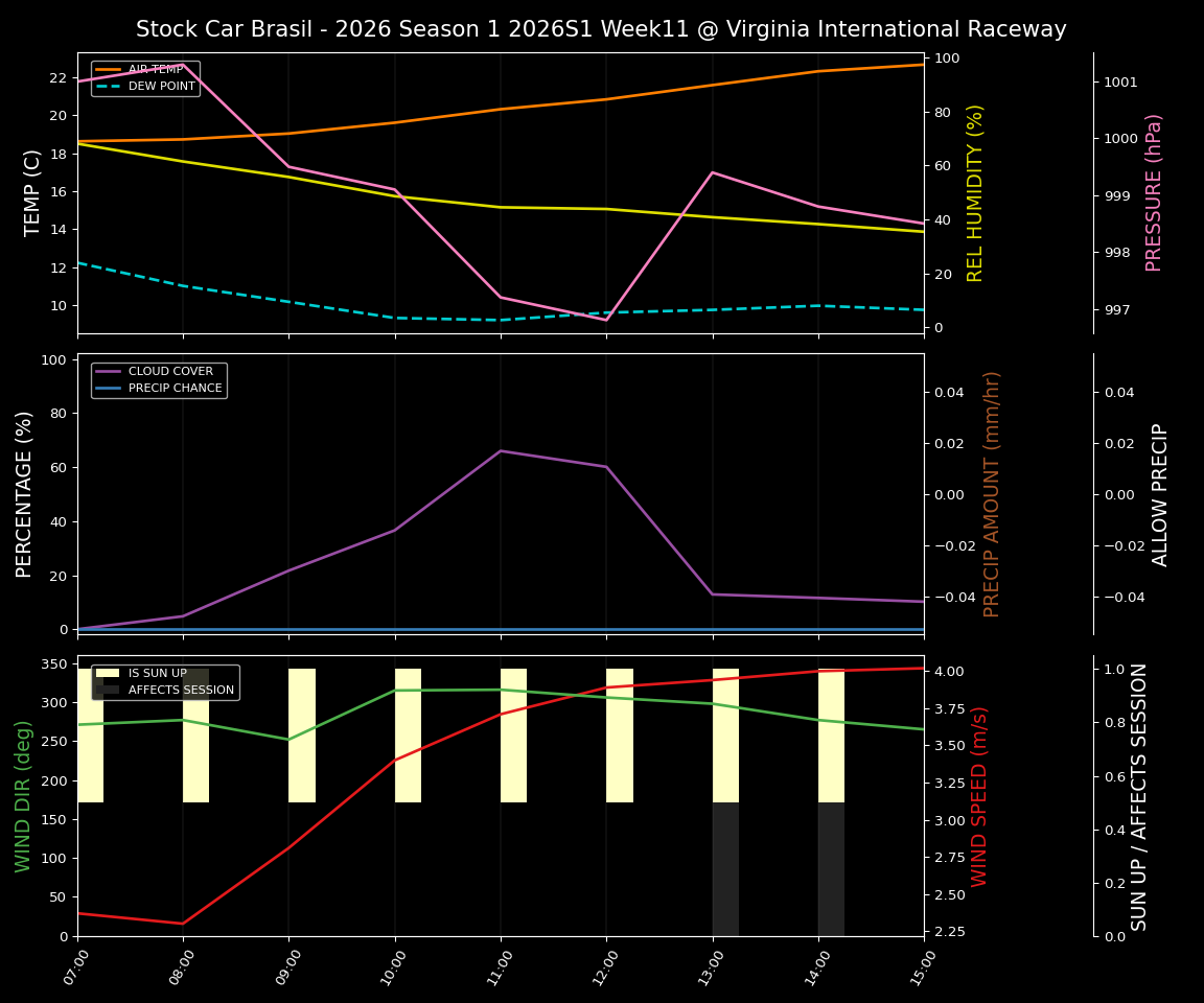 Forecast 2026S1-5917-10 file 
