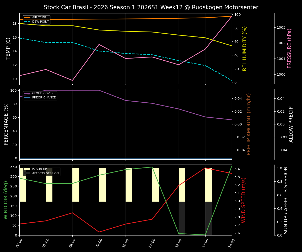 Forecast 2026S1-5917-11 file 