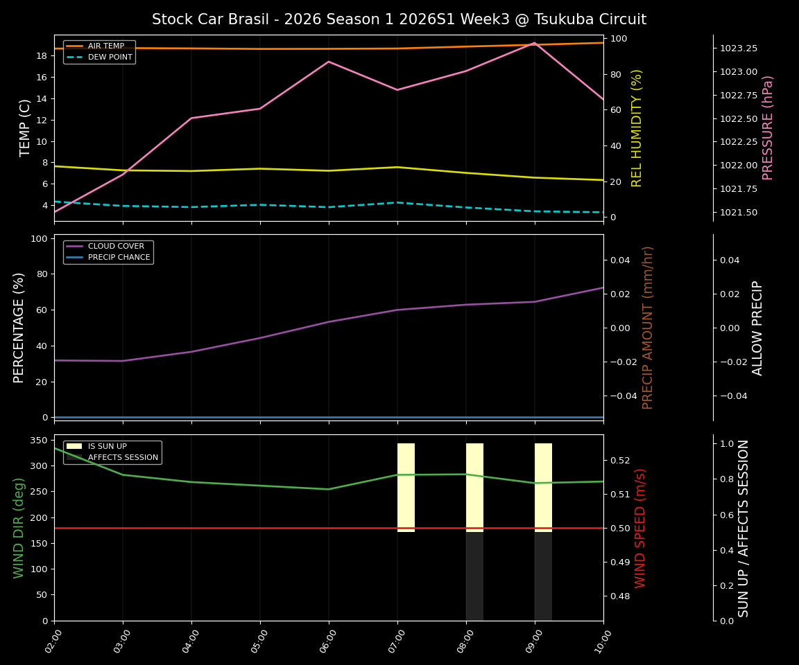 Forecast 2026S1-5917-2 file 